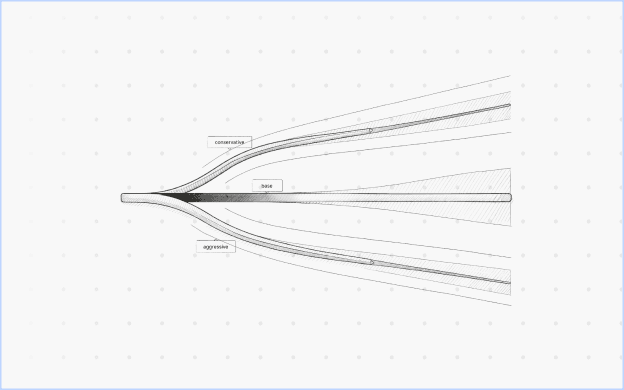 Scenario Planning & Forecasting