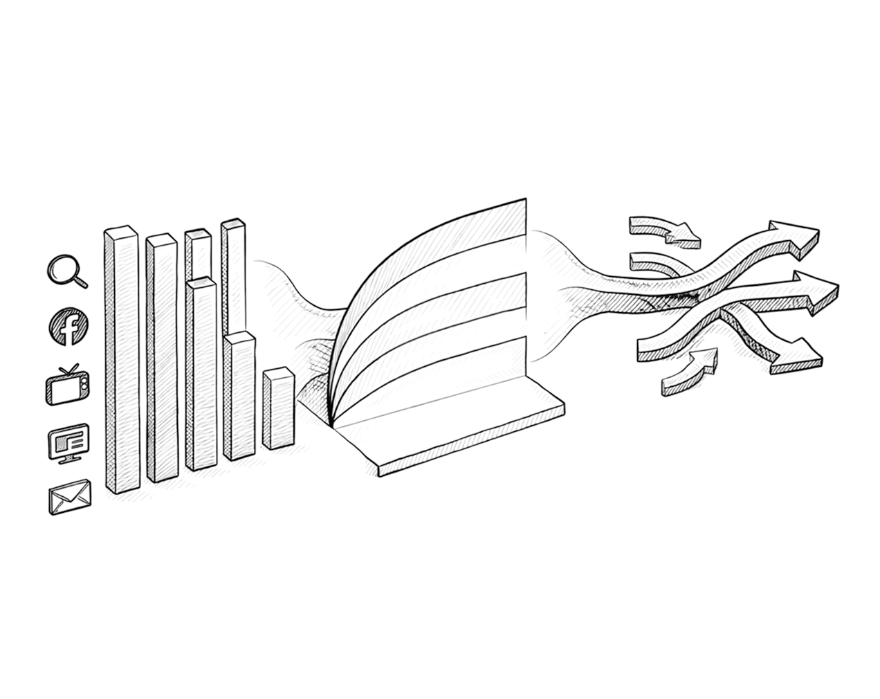 Turn measurement into next-best-dollar decisions.