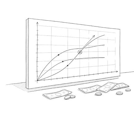 Marginal ROI at current spend (next best dollar)