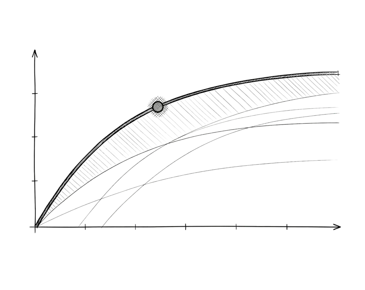 Marginal roi optimization