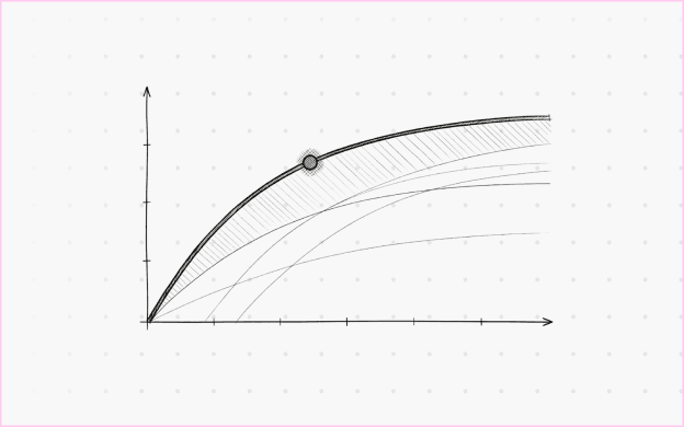 Marginal ROI Optimization