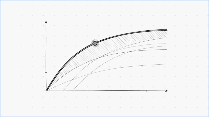 Marginal ROI Optimization
