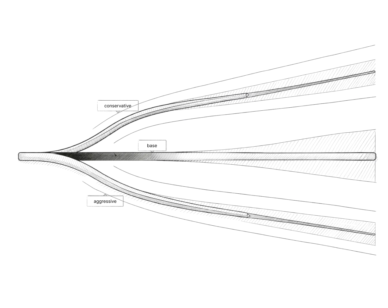 Full-funnel budget planning illustration