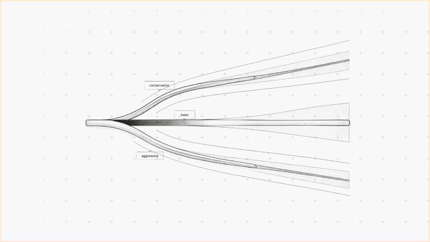 Scenario Planning & Forecasting