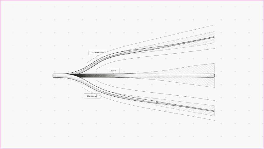 Scenario Planning & Forecasting