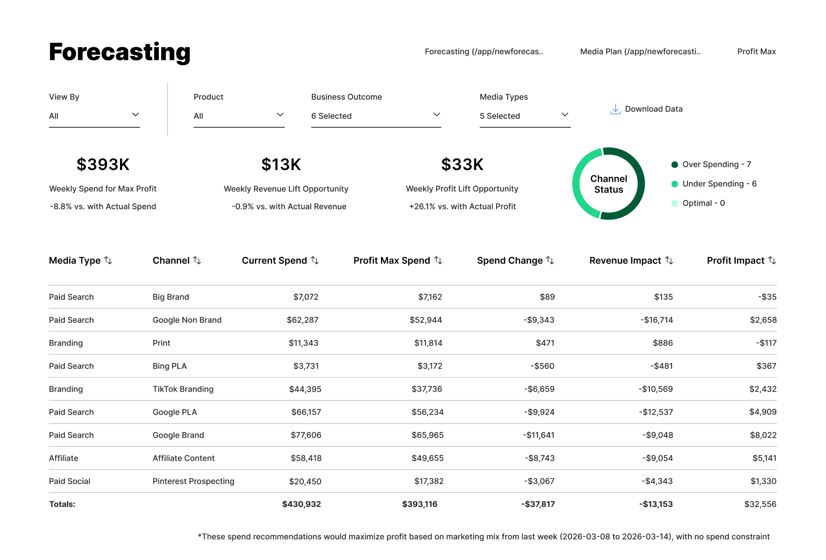 Reallocate with Guardrails